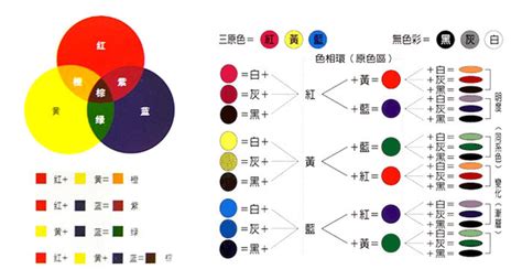 咖啡色加綠色|顏色調不對？最實用的調色公式就在這裡~